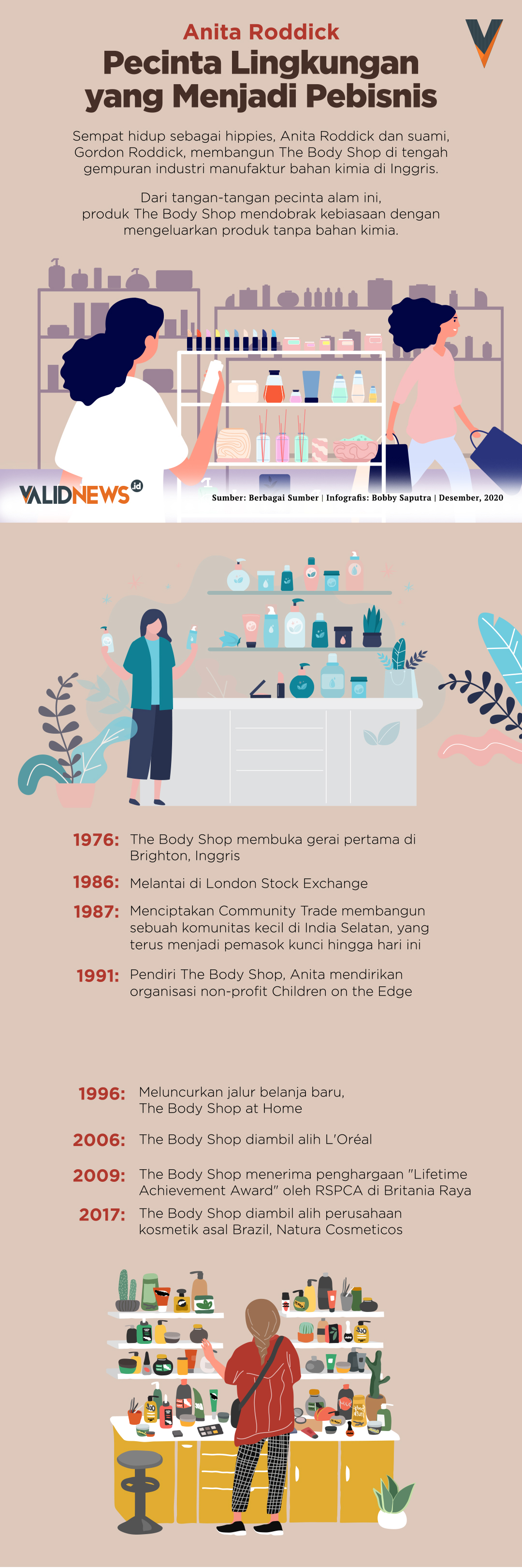 Pecinta Lingkungan yang Menjadi Pebisnis