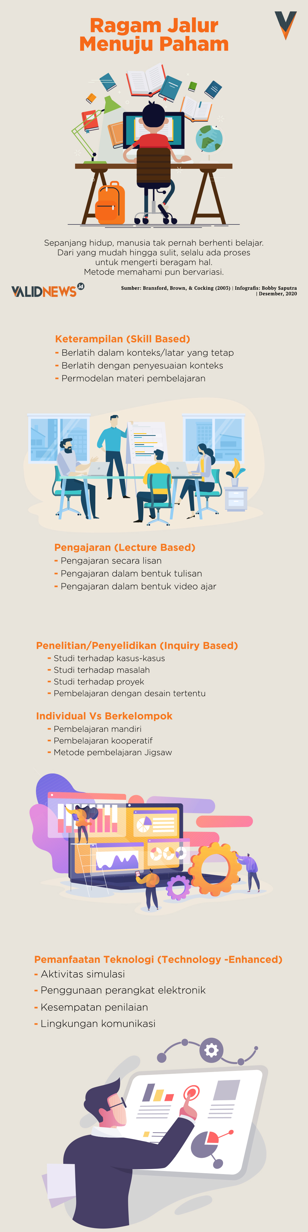 Ragam Jalur Menuju Paham