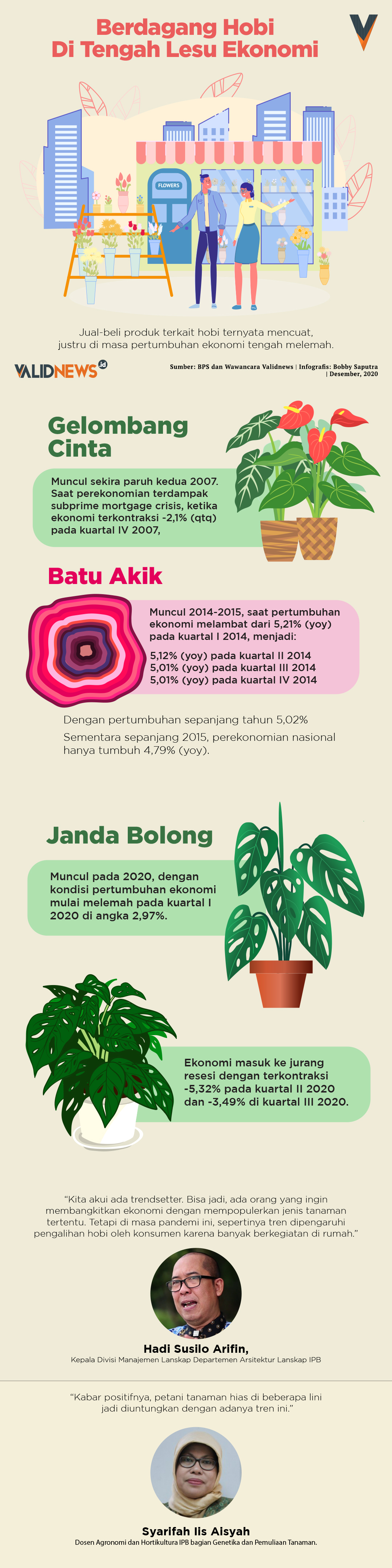 Berdagang Hobi di Tengah Lesu Ekonomi