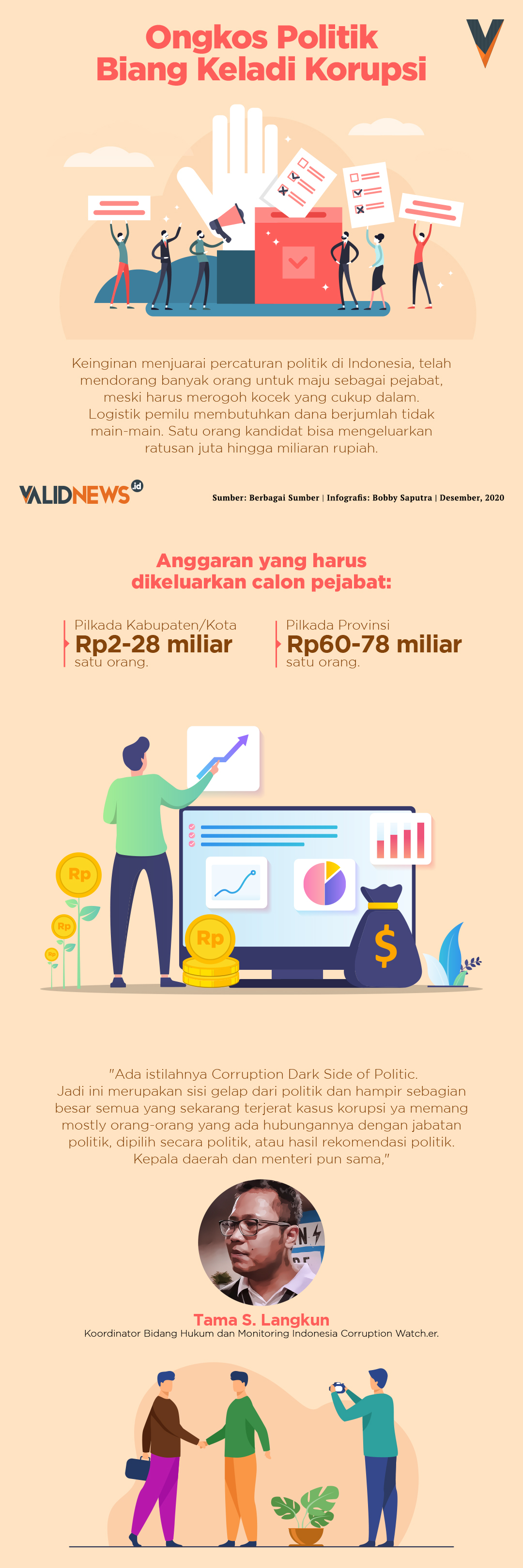 Ongkos Politik Biang Keladi Korupsi