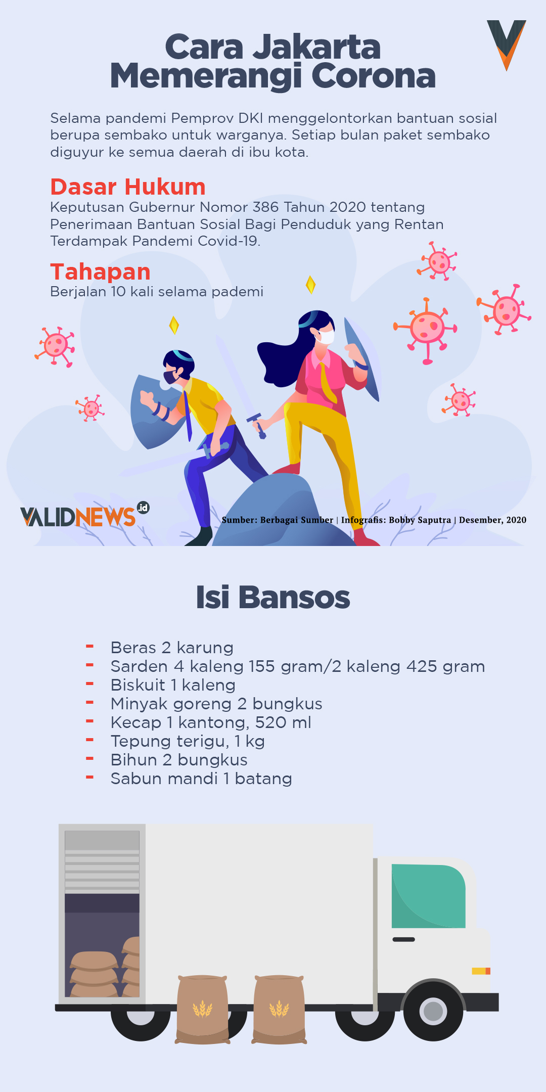 Cara Jakarta Memerangi Corona