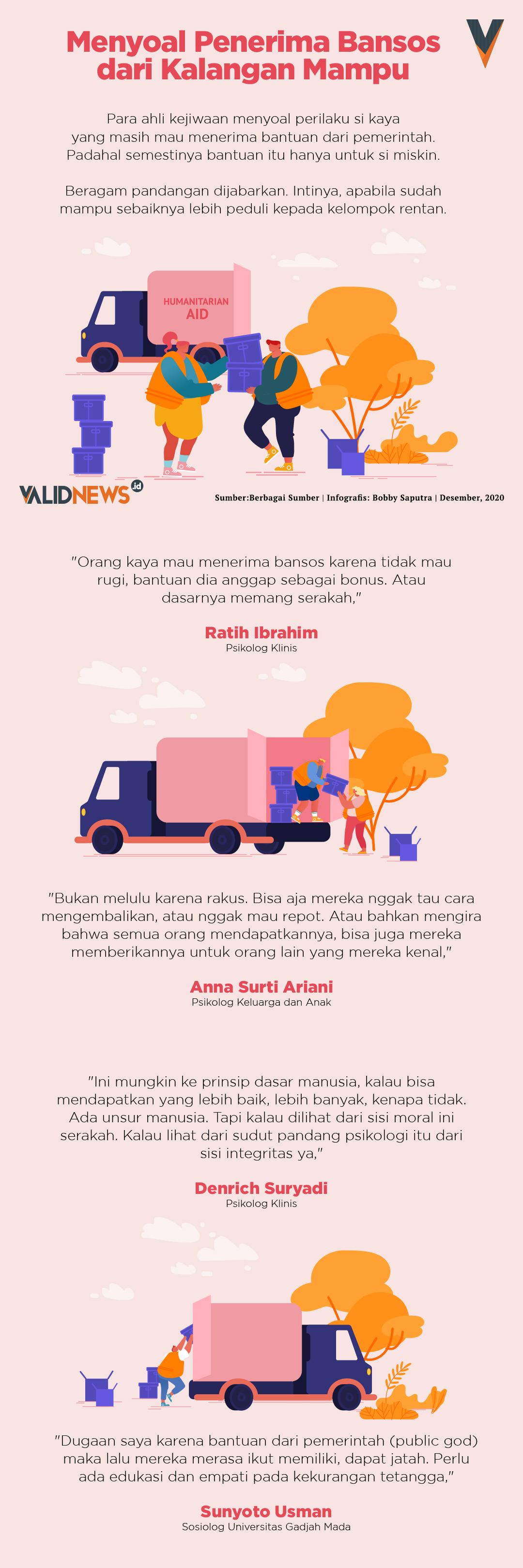 Menyoal Penerimaan Bansos Dari Kalangan Mampu