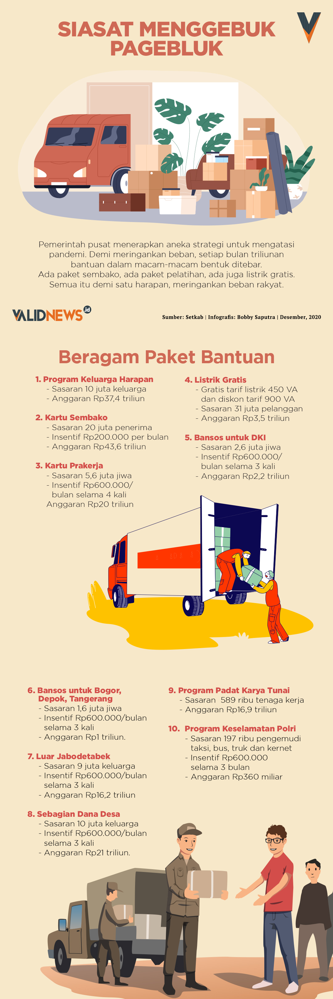 Siasat Menggebuk Pagebluk