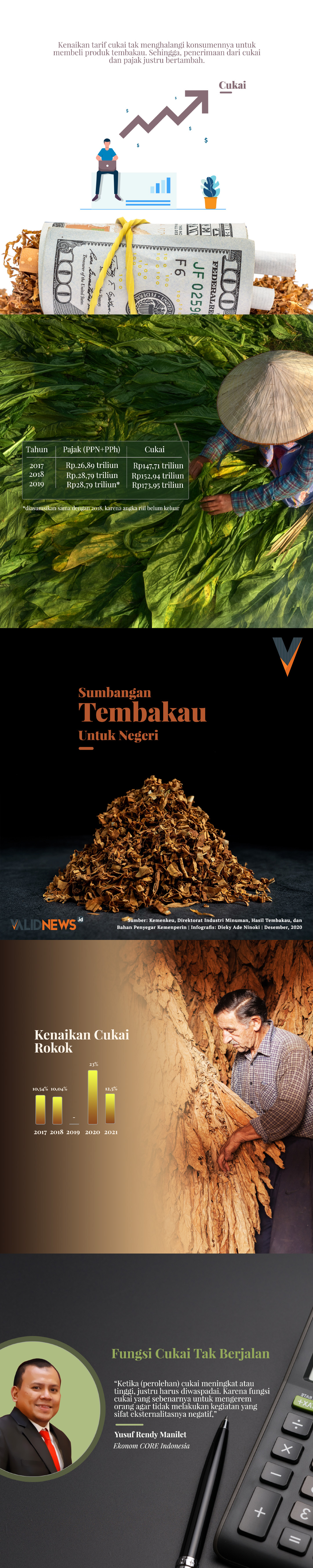 Sumbangan Tembakau Untuk Negeri