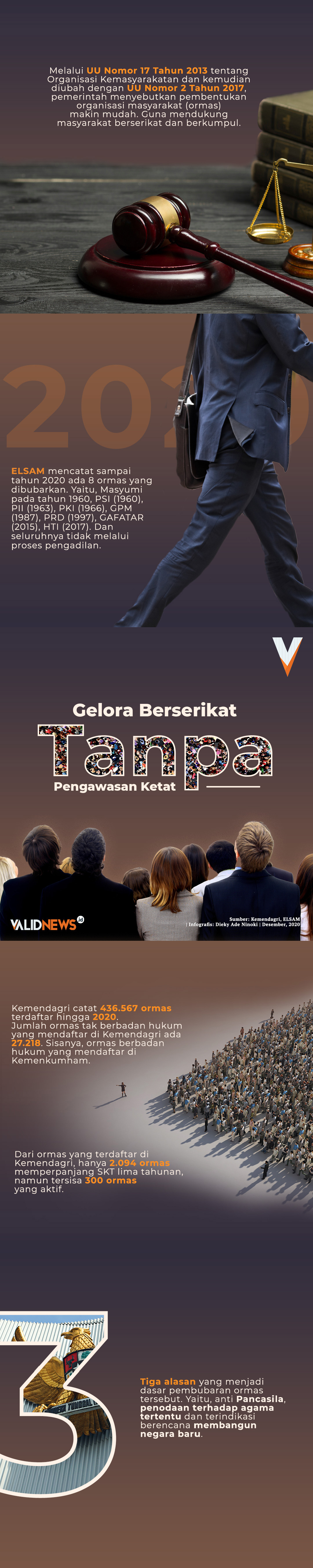 Gelora Berserikat Tanpa Pengawasan Ketat