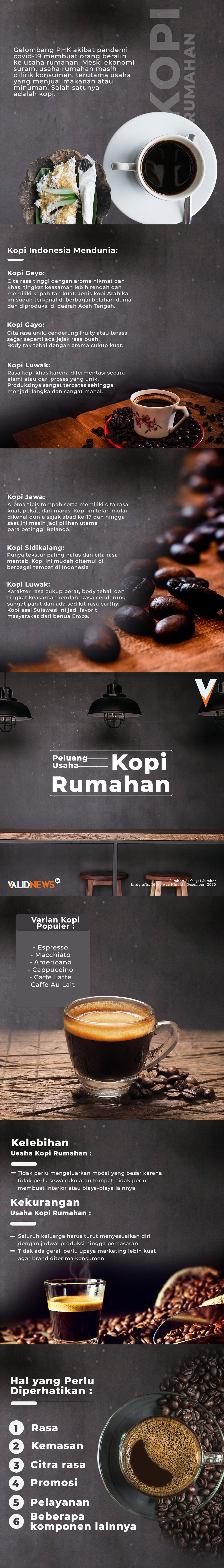 Peluang Usaha Kopi Rumahan