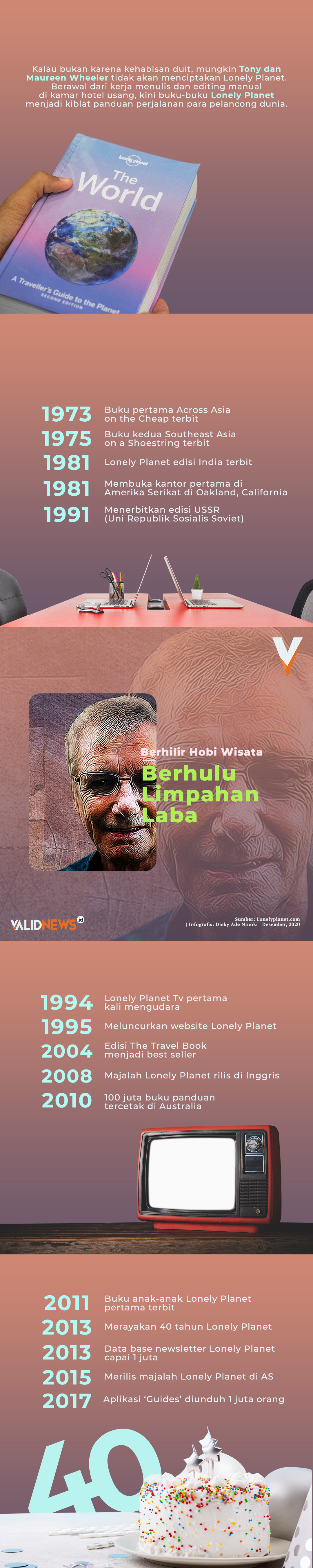 Berhilir Hobi Wisata Berhulu Limpahan Laba