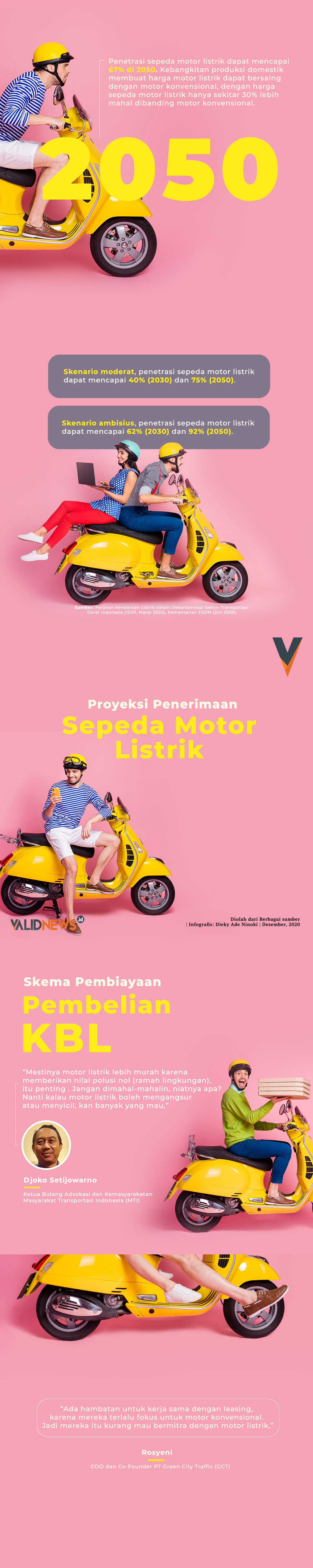 Proyeksi Penerimaan Sepeda Motor Listrik 