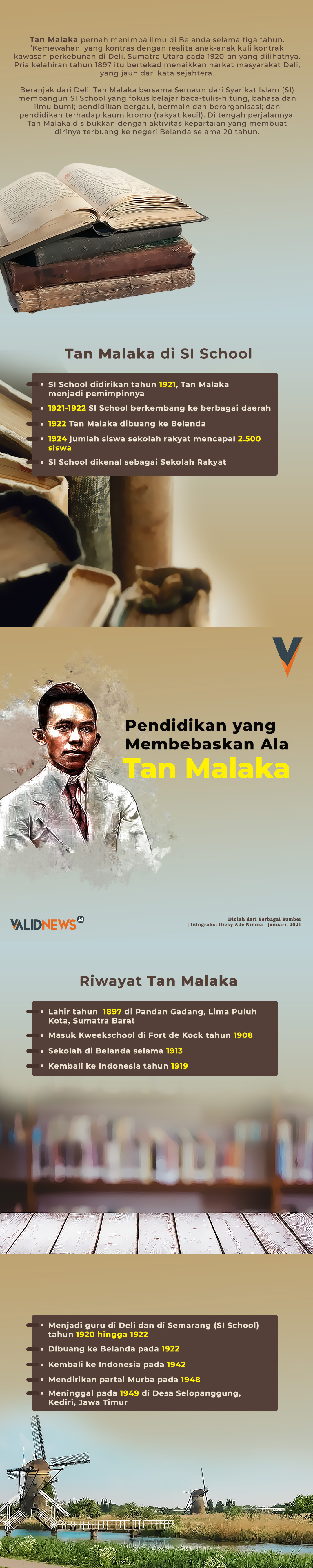 Pendidikan yang Membebaskan Ala Tan Malaka
