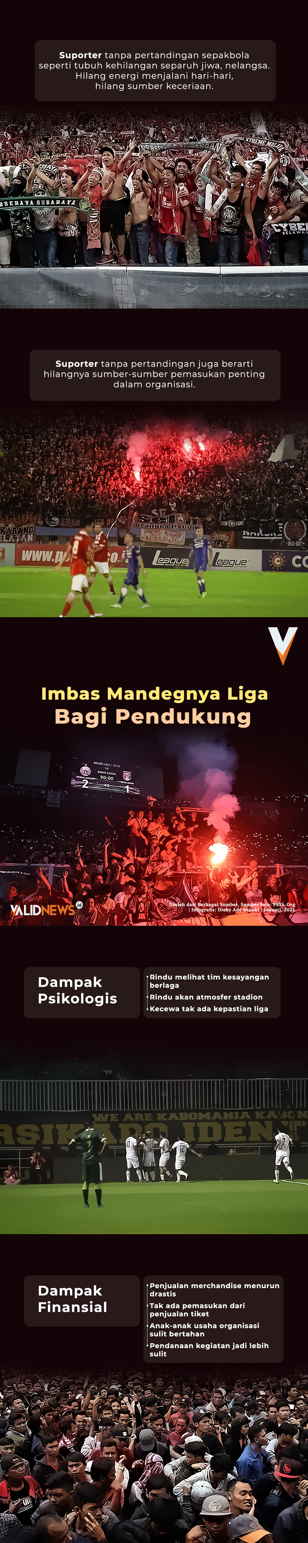 Imbas Mandegnya Liga Bagi Pendukung