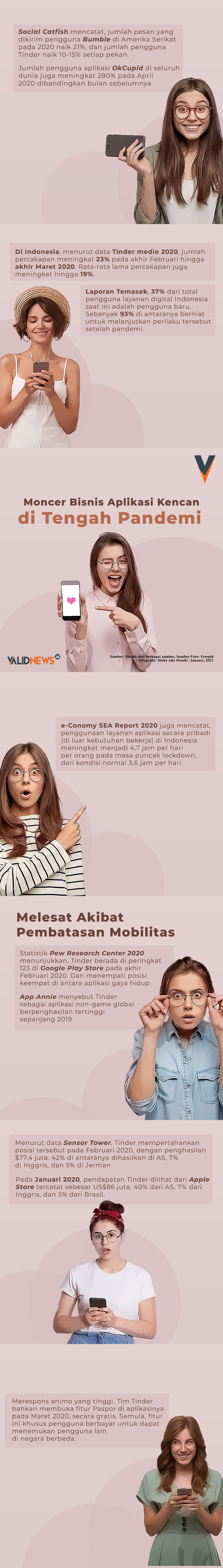 Moncer Bisnis Aplikasi Kencan di Tengah Pandemi