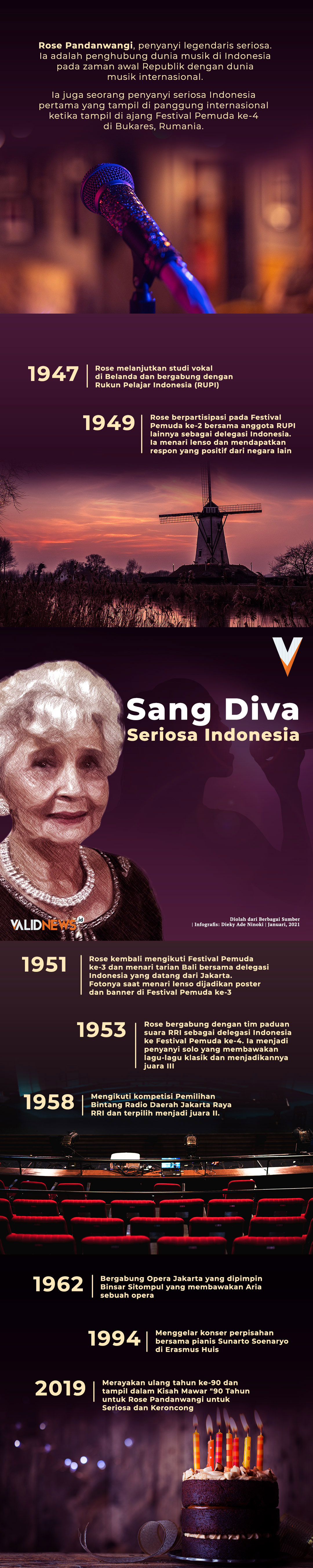 Sang Diva Seriosa Indonesia