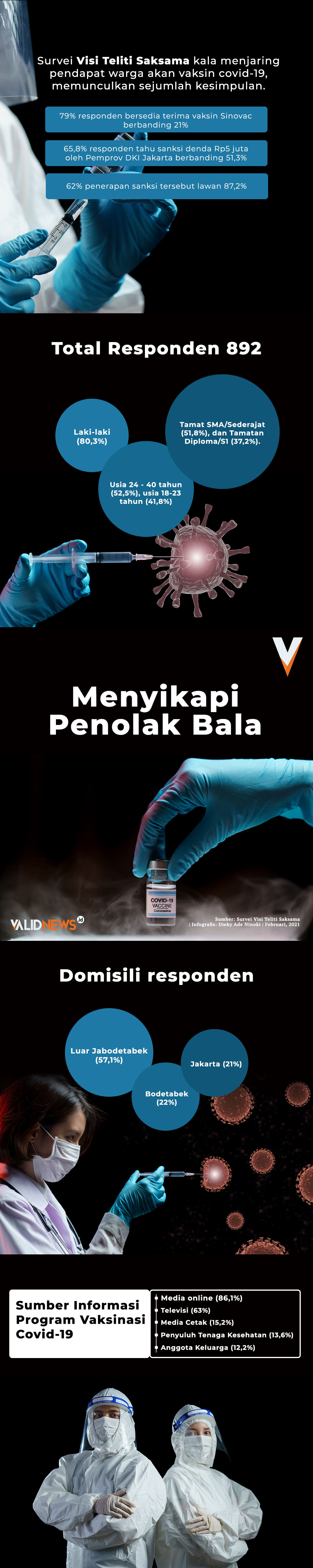 Menyikapi Penolak Bala
