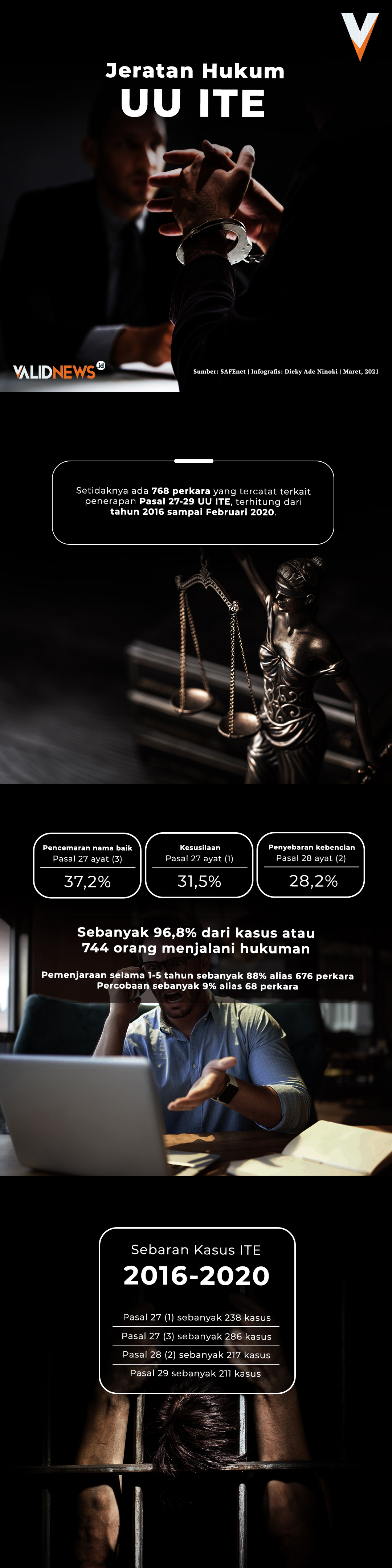 Jeratan Hukum UU ITE