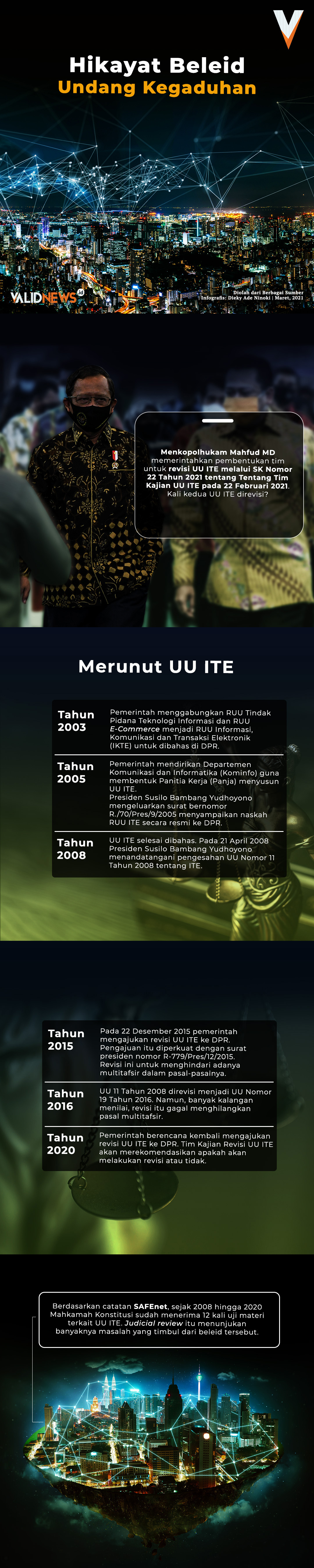 Hikayat Beleid Undang Kegaduhan