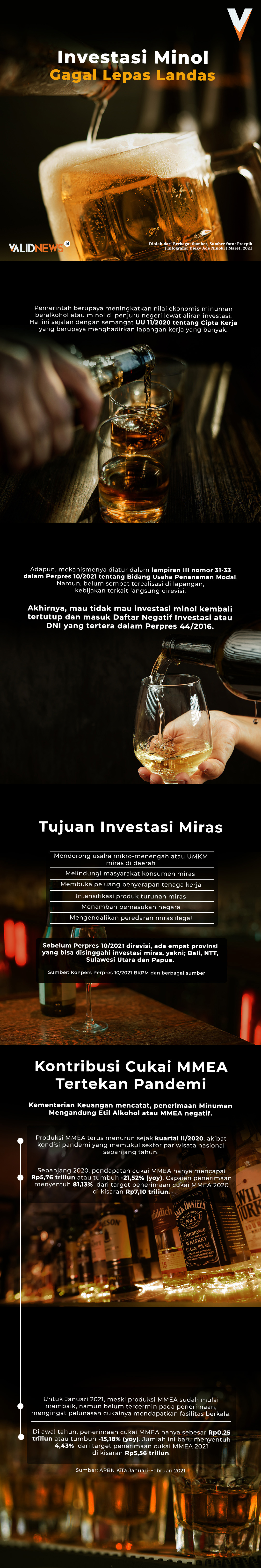 Investasi Minol Gagal Lepas Landas