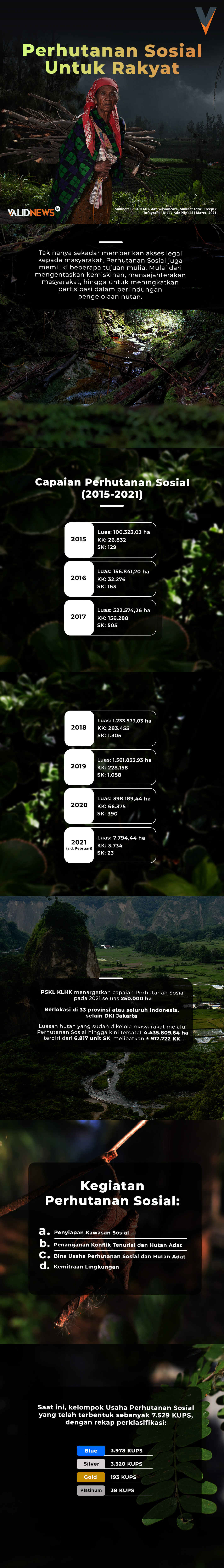 Perhutanan Sosial untuk Rakyat