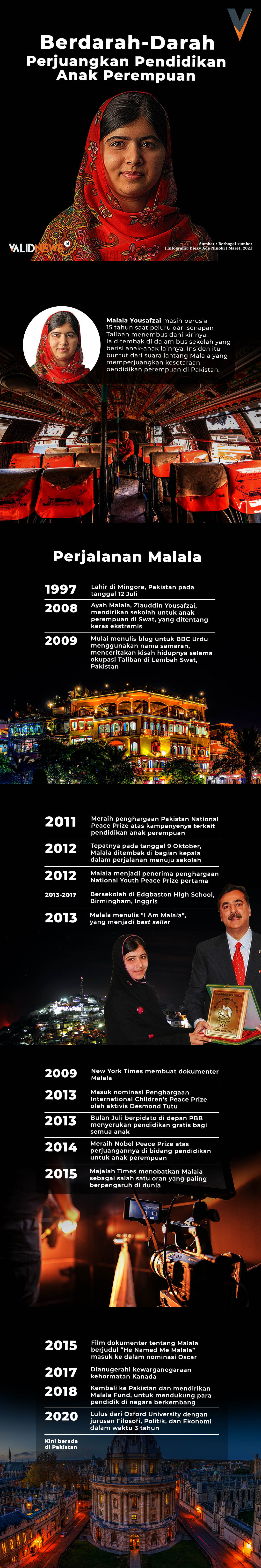 Berdarah-Darah Perjuangkan Pendidikan Anak Perempuan