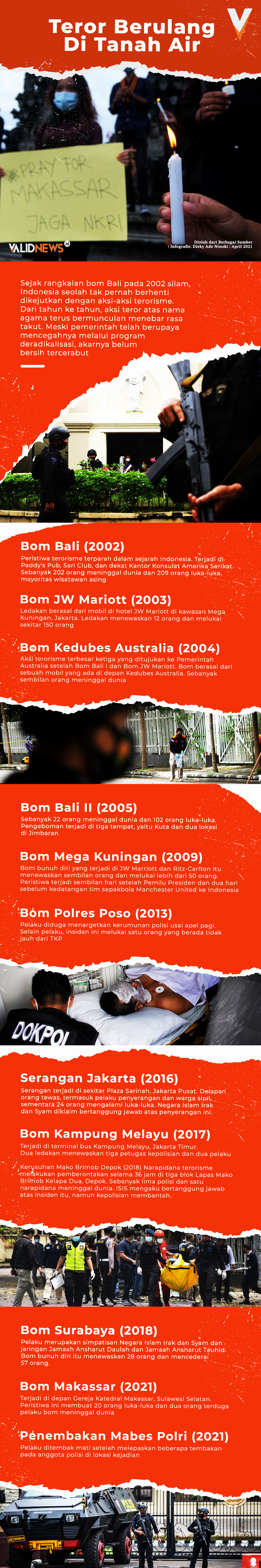 Teror Berulang Di Tanah Air