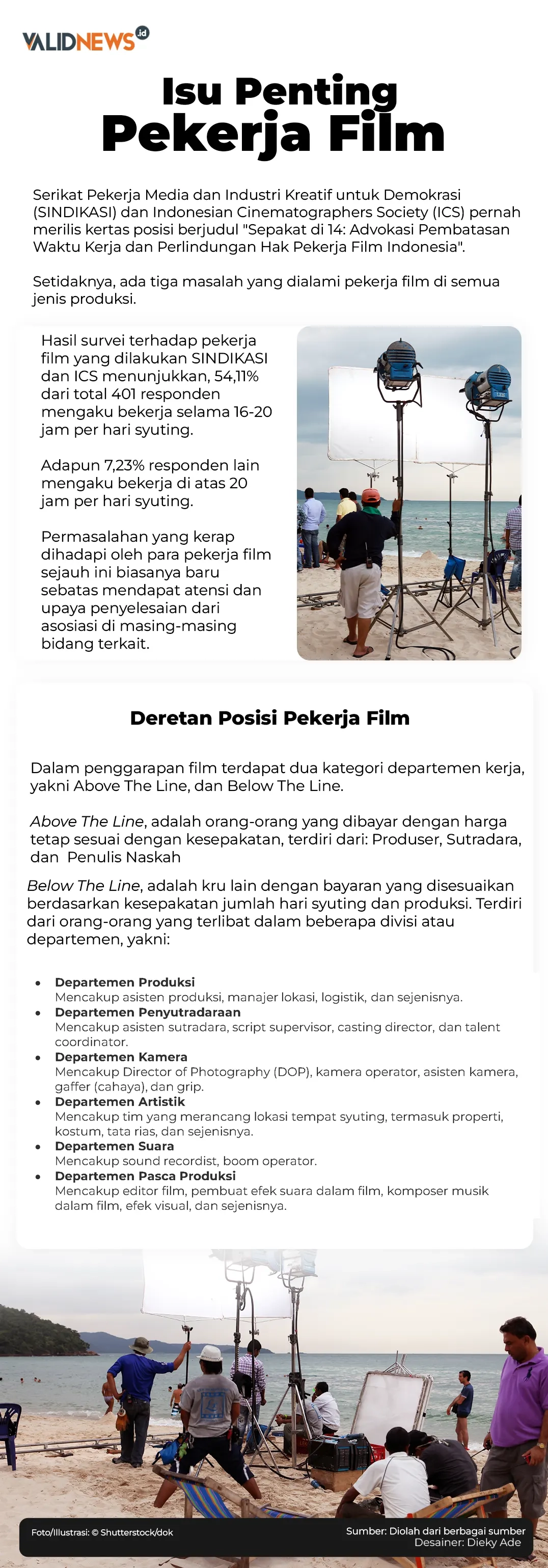 Isu Penting Pekerja Film