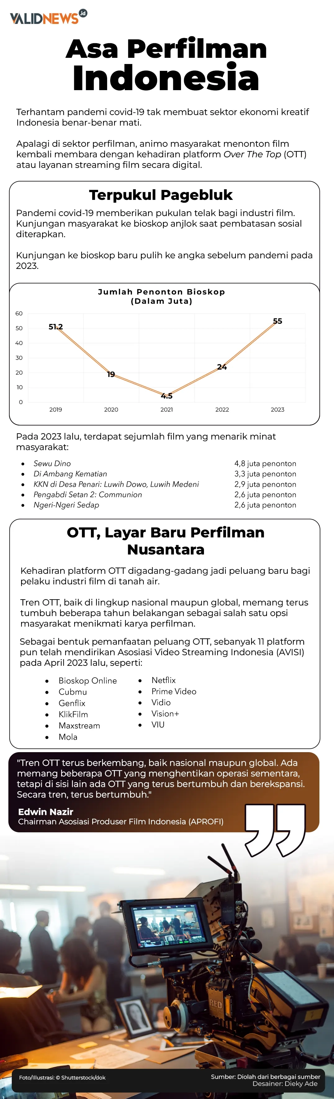 Asa Perfilman Indonesia