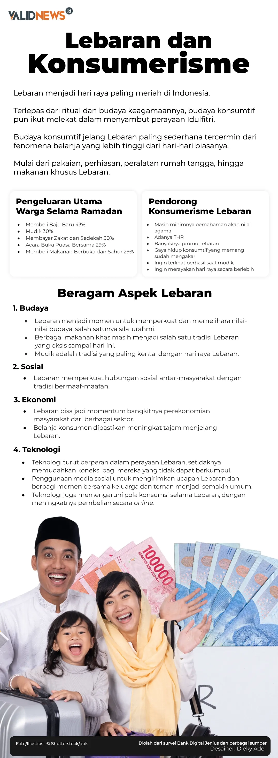 Lebaran dan Konsumerisme