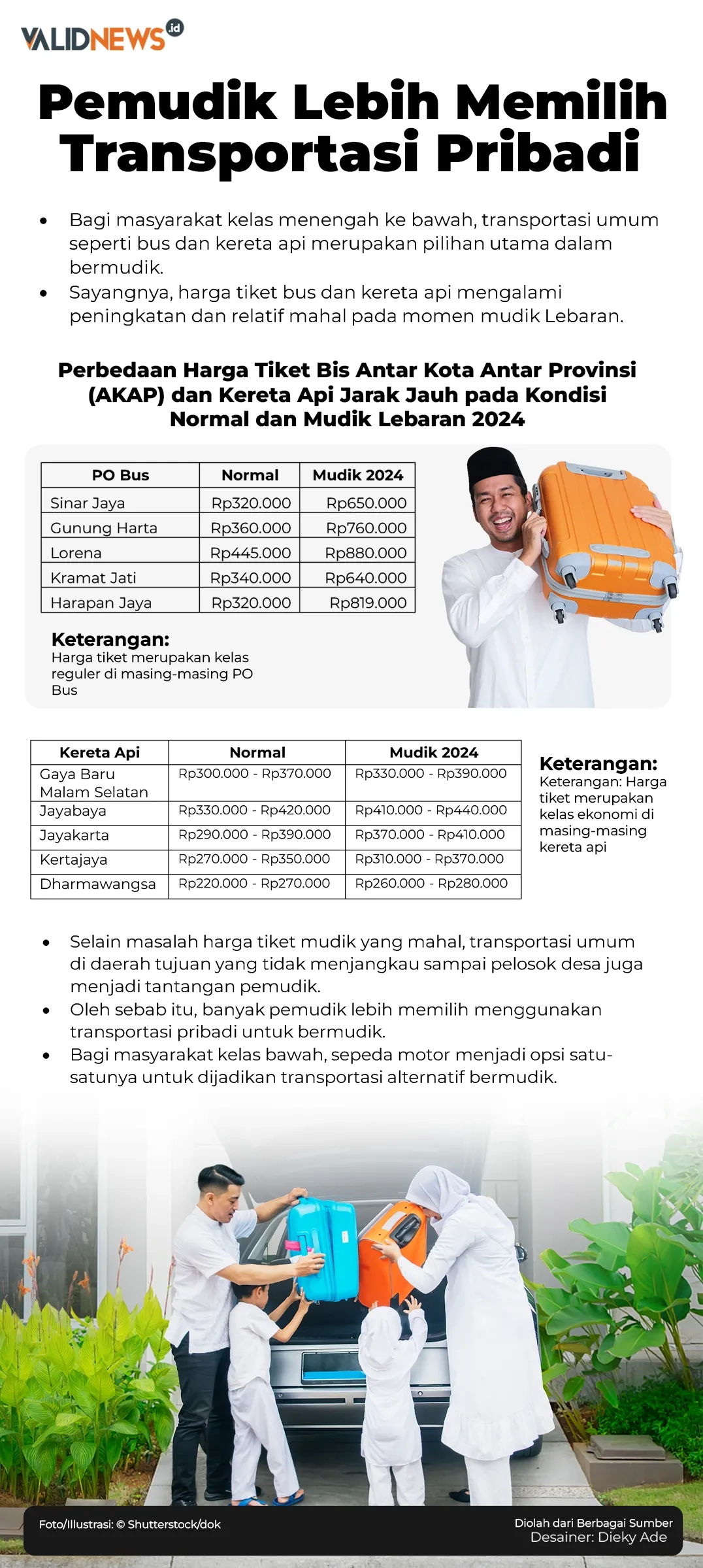 Pemudik Lebih Memilih Transportasi Pribadi
