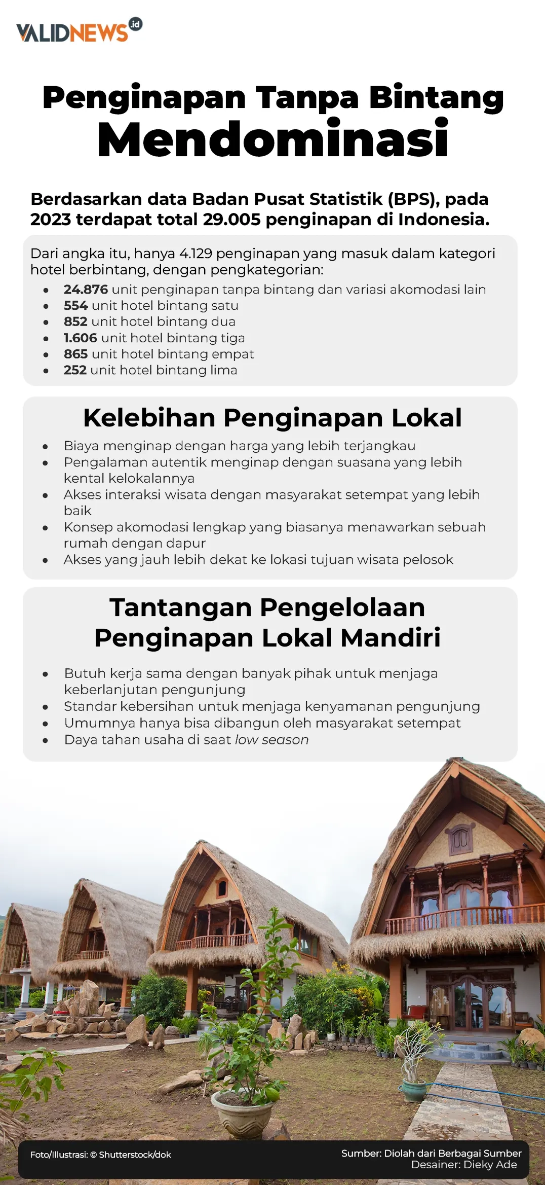 Penginapan Tanpa Bintang Mendominasi