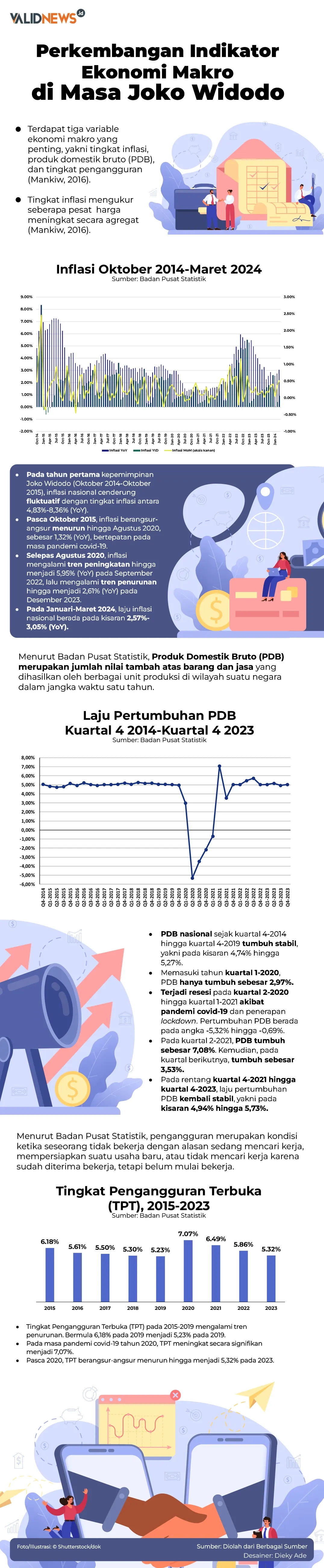 Perkembangan Ekonomi Makro di Masa Jokowi
