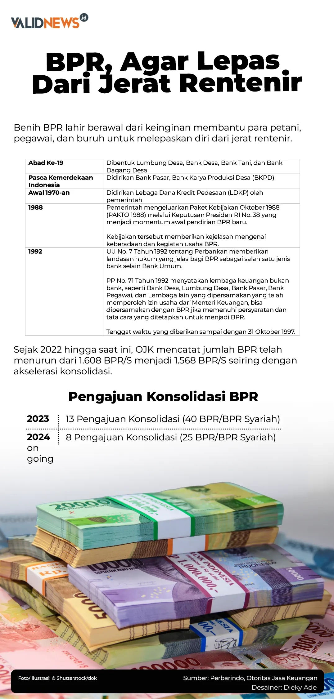 BPR, Agar Lepas Dari Jerat Rentenir