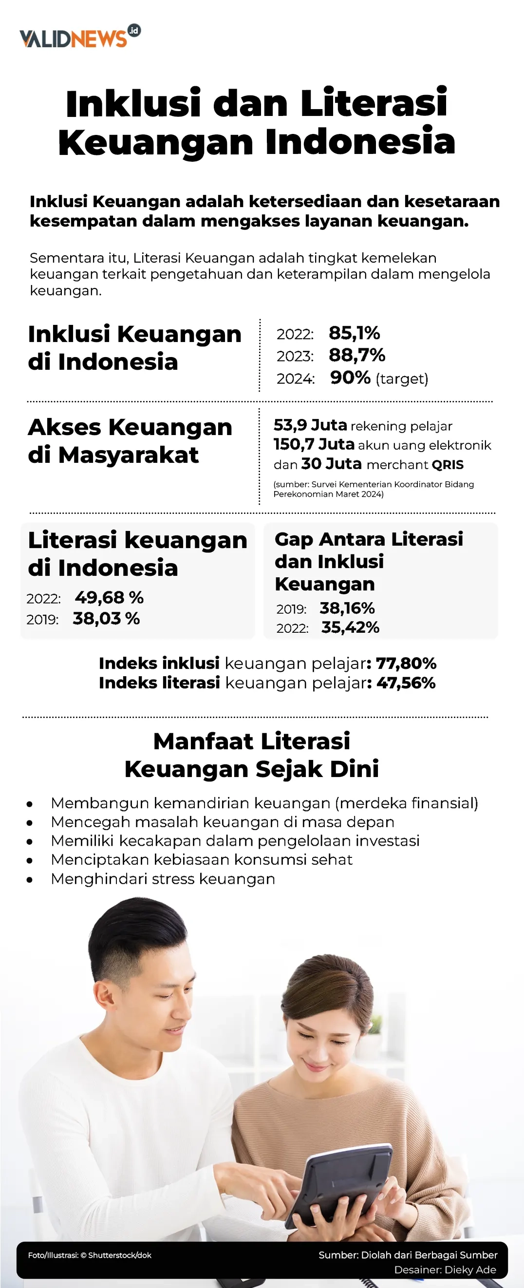Inklusi dan Literasi Keuangan Indonesia