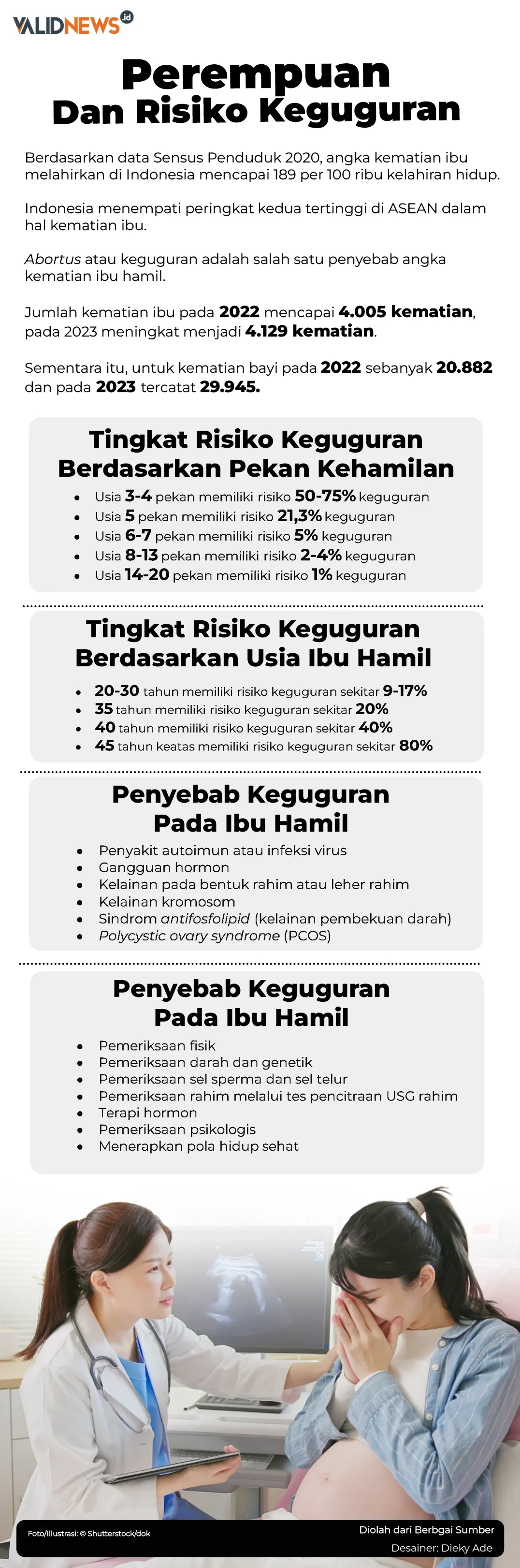 Perempuan Dan Risiko Keguguran
