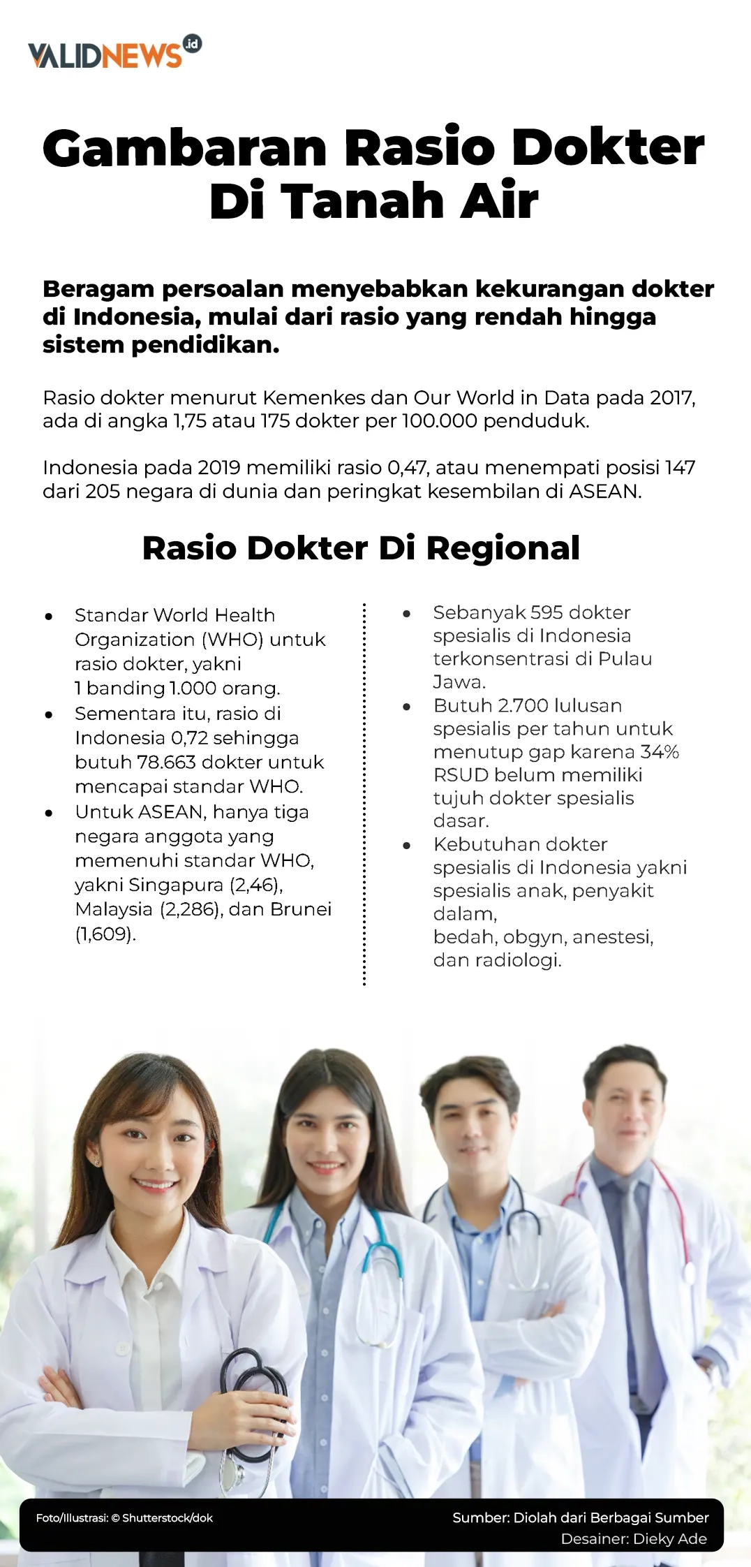 Gambaran Rasio Dokter Di Tanah Air