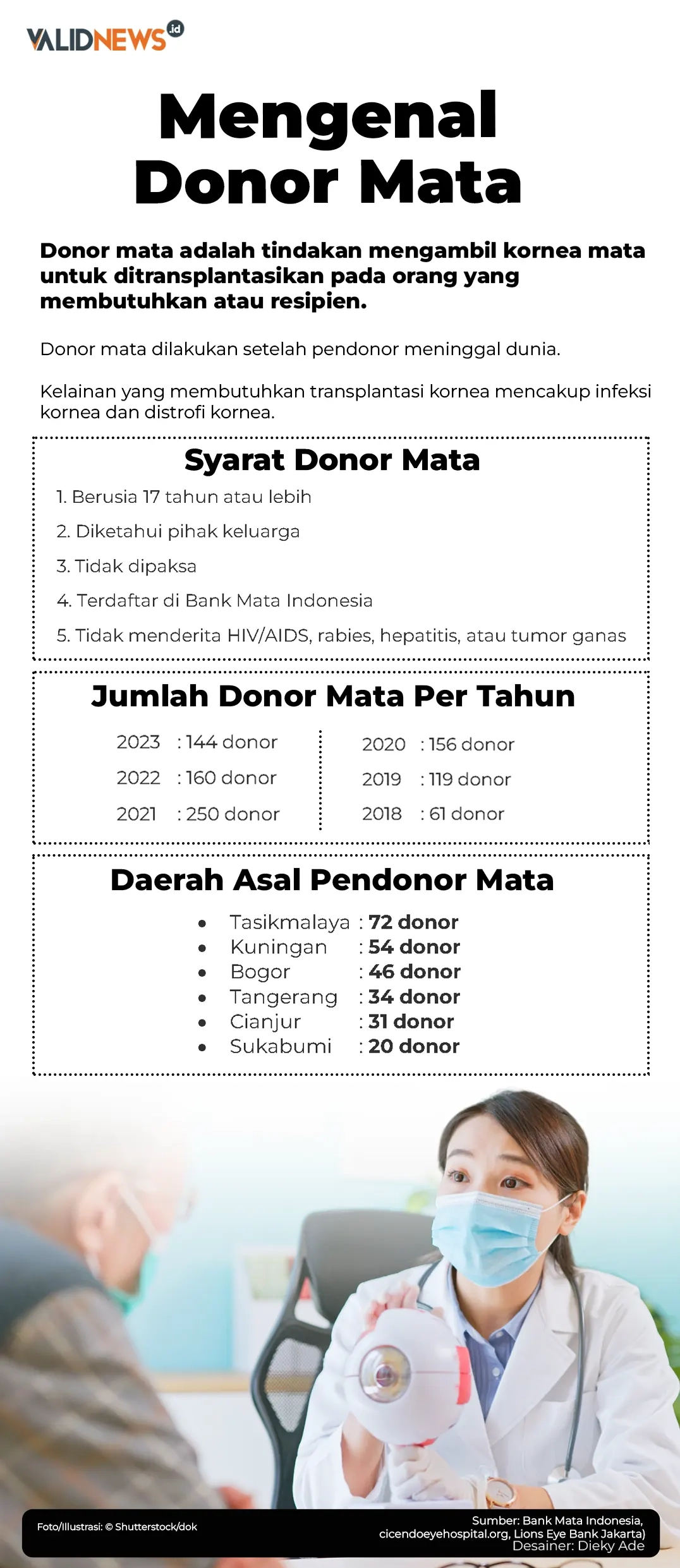 Mengenal Donor Mata