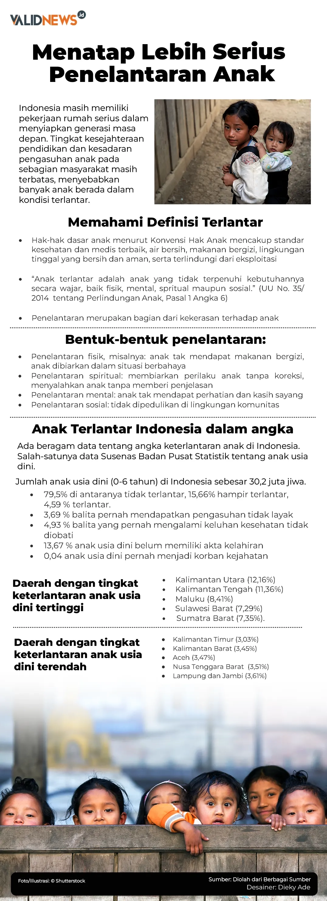 Menatap Lebih Serius Penelantaran Anak
