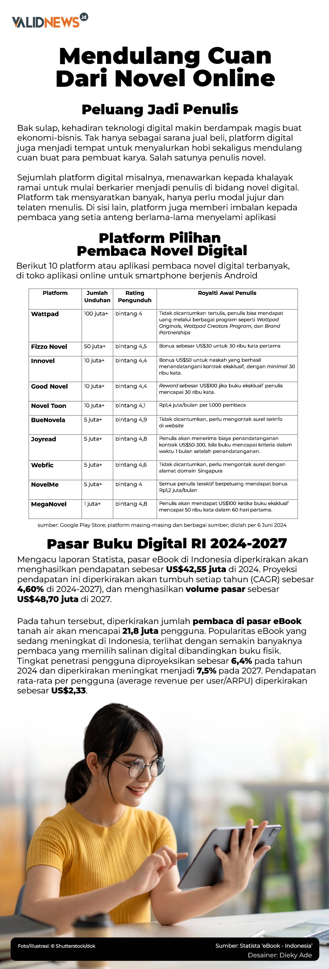 Mendulang Cuan Dari Novel Online