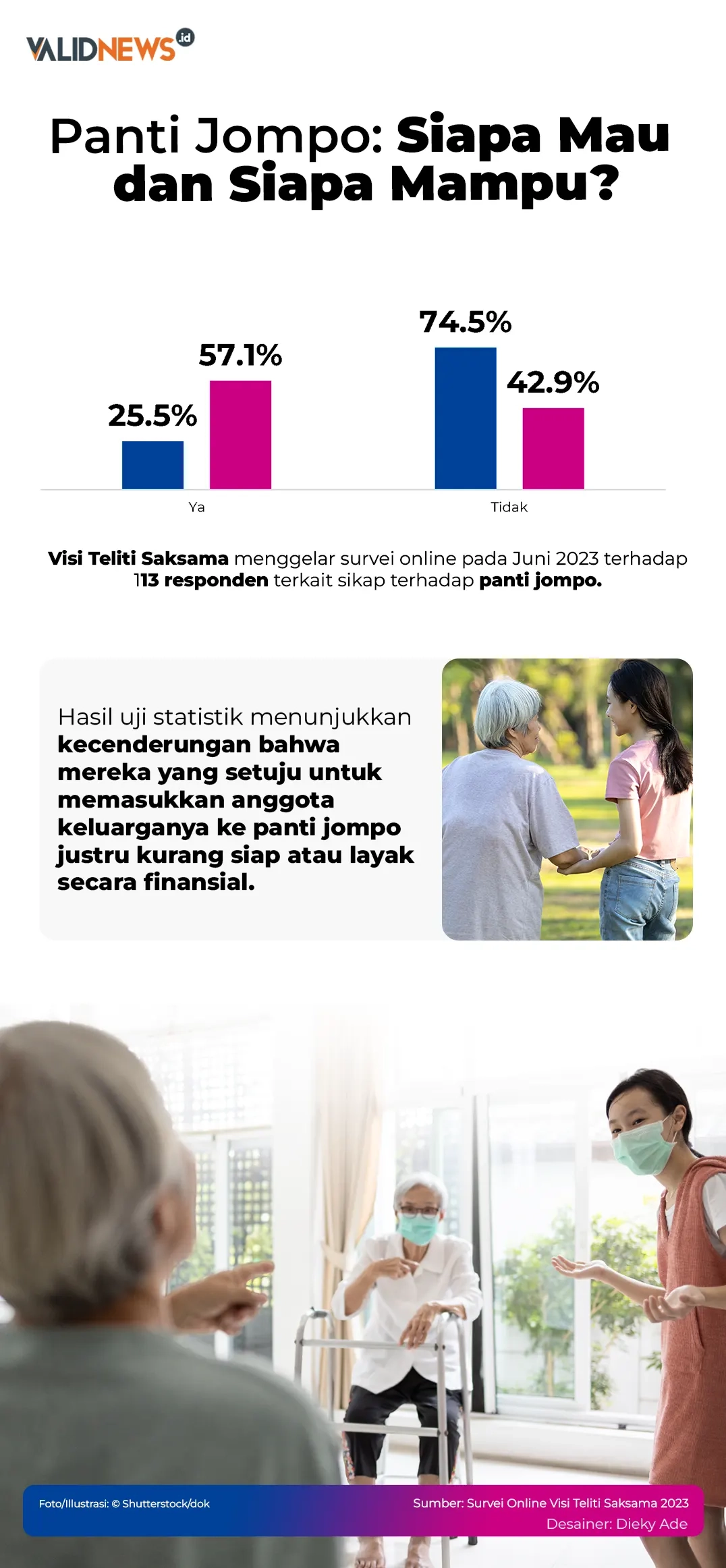 Panti Jompo: Siapa Mau  dan Siapa Mampu?