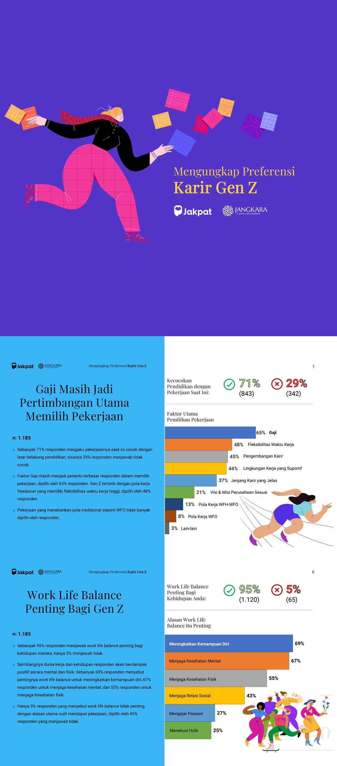 Infografis mengungkap preferensi Karir Gen Z