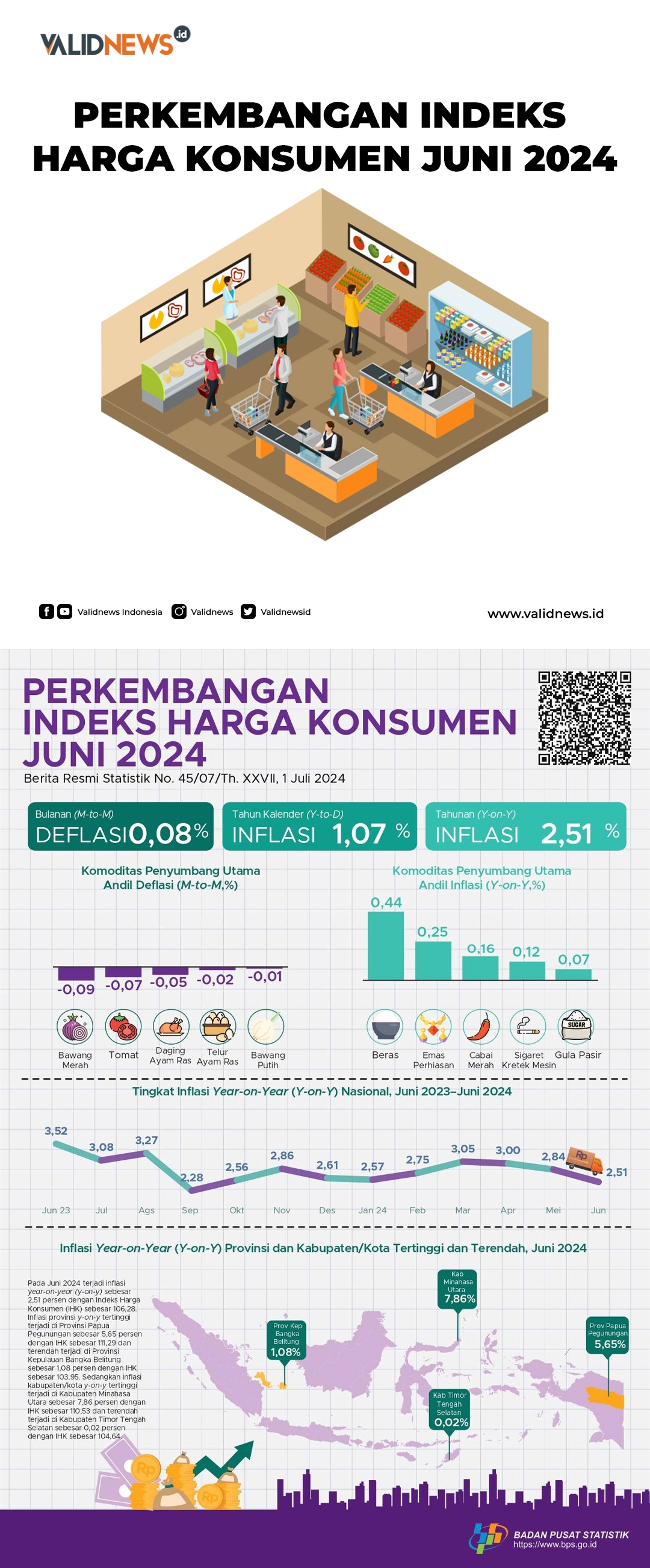 Perkembangan Indeks Harga Konsumen Juni 2024
