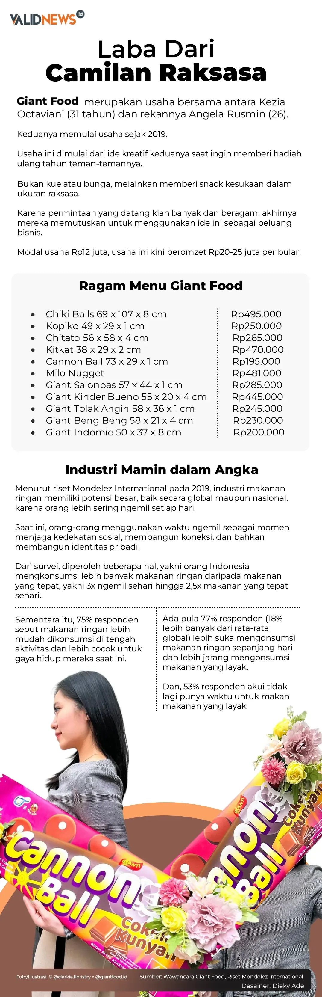 Laba Dari Camilan Raksasa