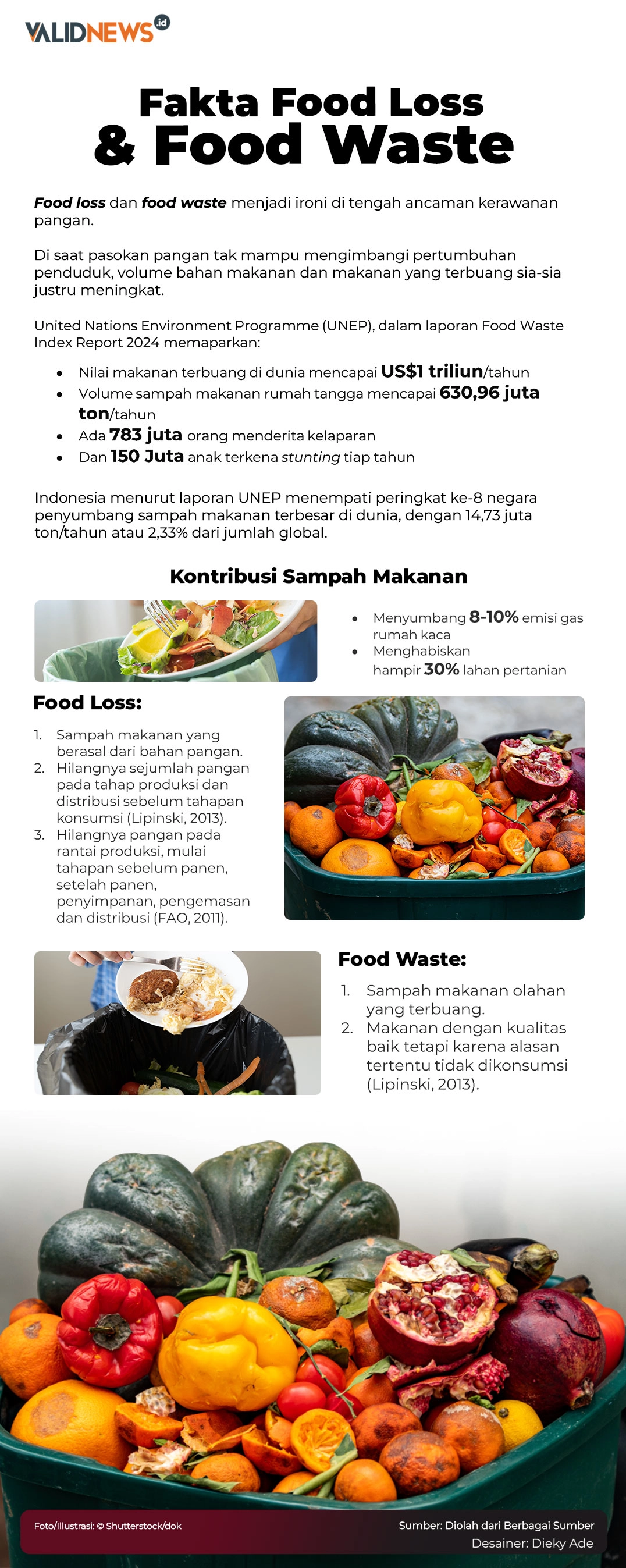 Fakta Food Loss & Food Waste