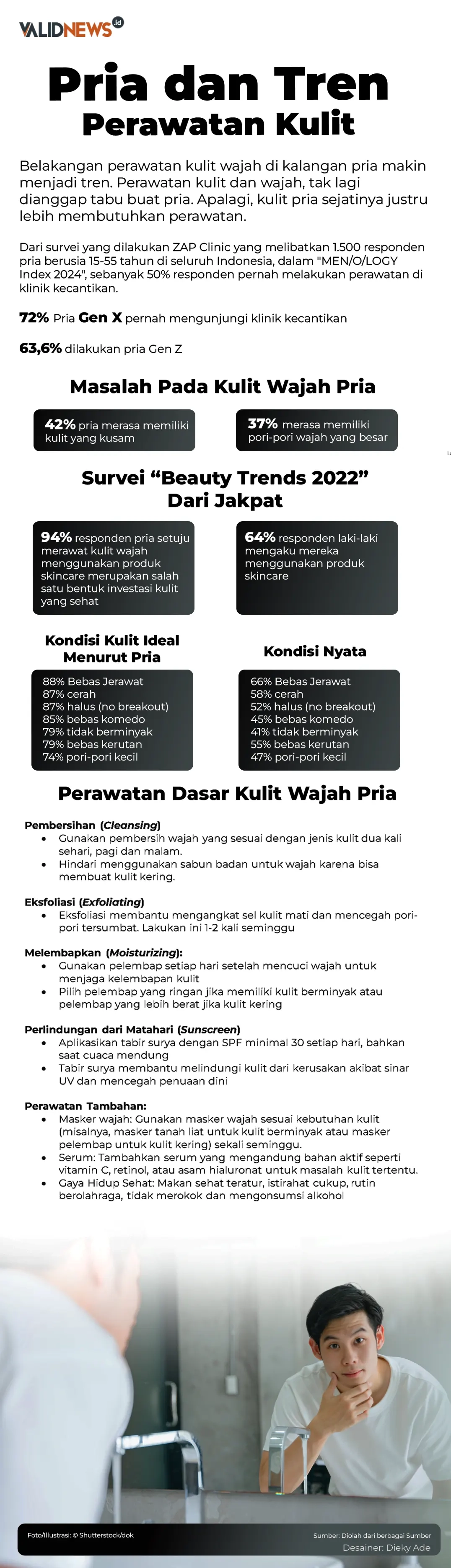 Pria dan Tren Perawatan Kulit