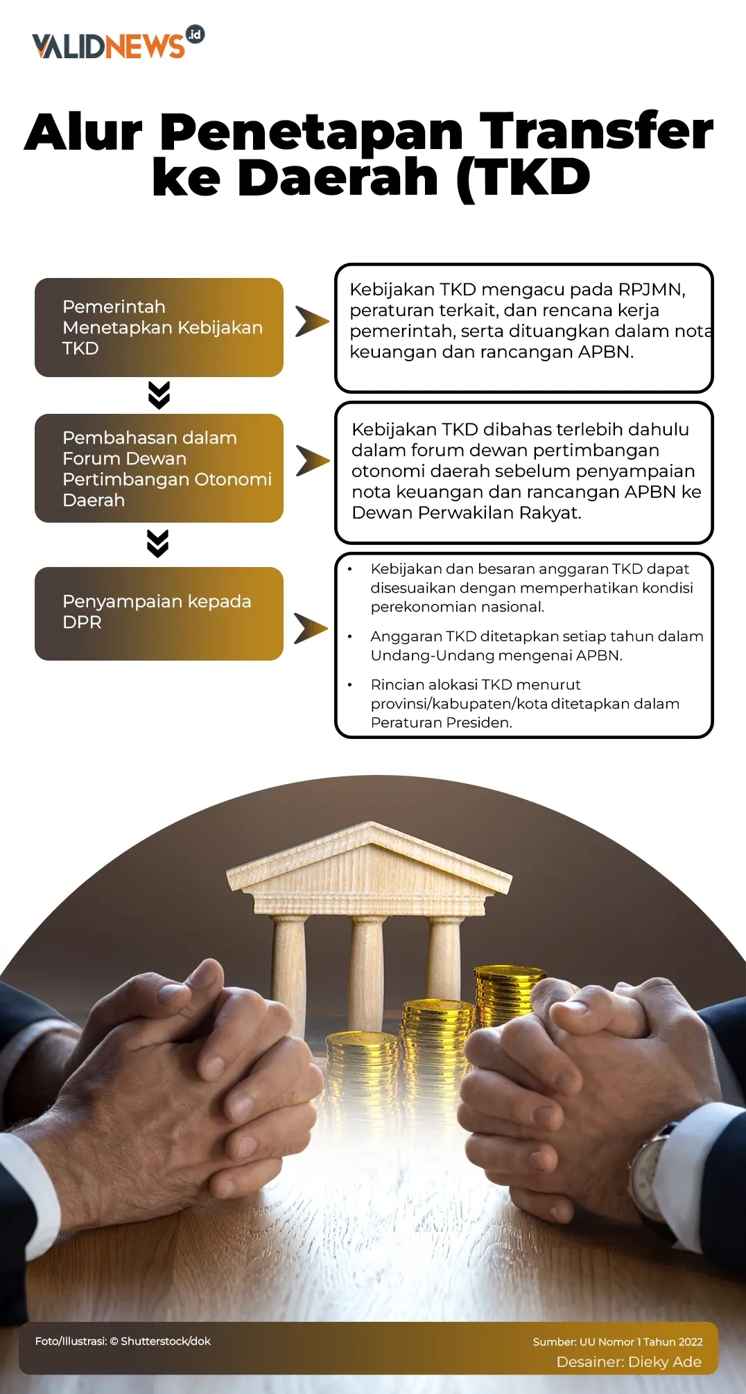 TKD 2026 Dipangkas,Dana Transfer ke Daerah Kota Tegal,Jawa Tengah Bisa Anjlok Rp 173 Miliar
