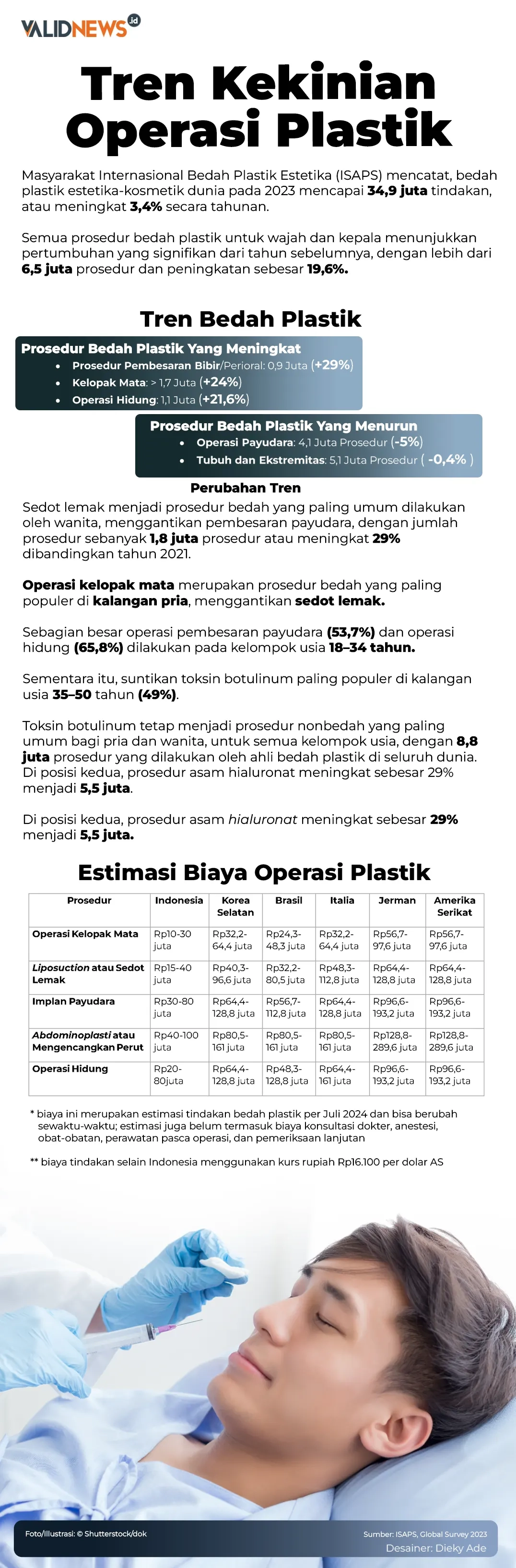 Tren Kekinian Operasi Plastik