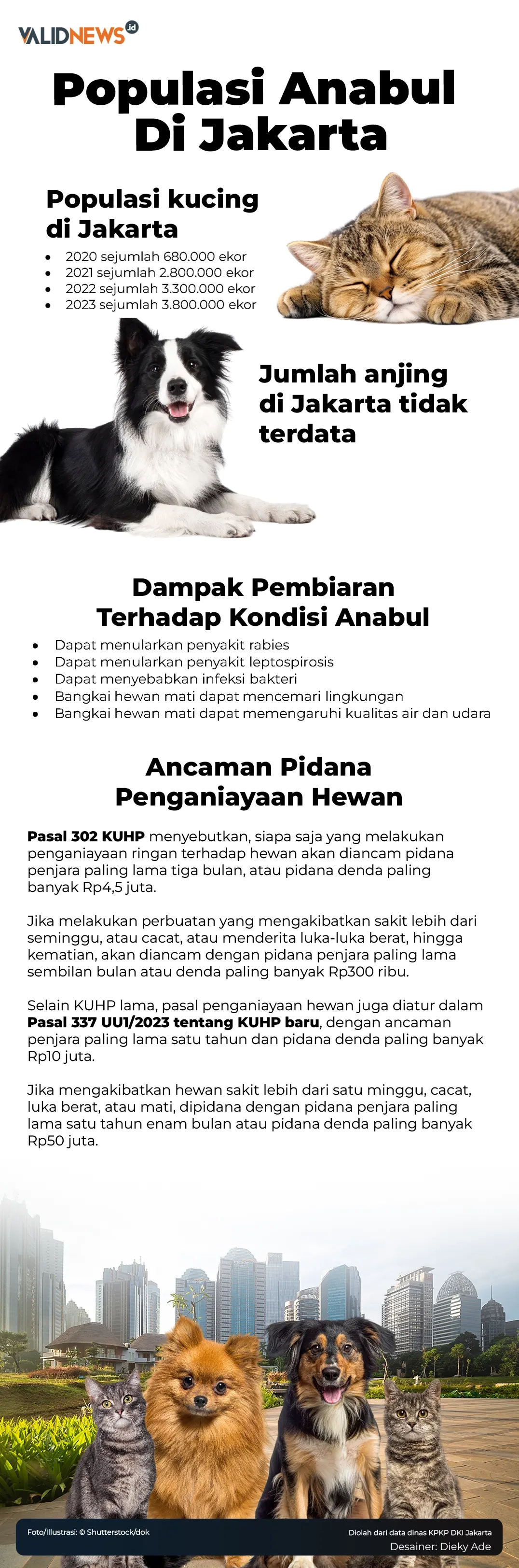 Populasi Anabul Di Jakarta