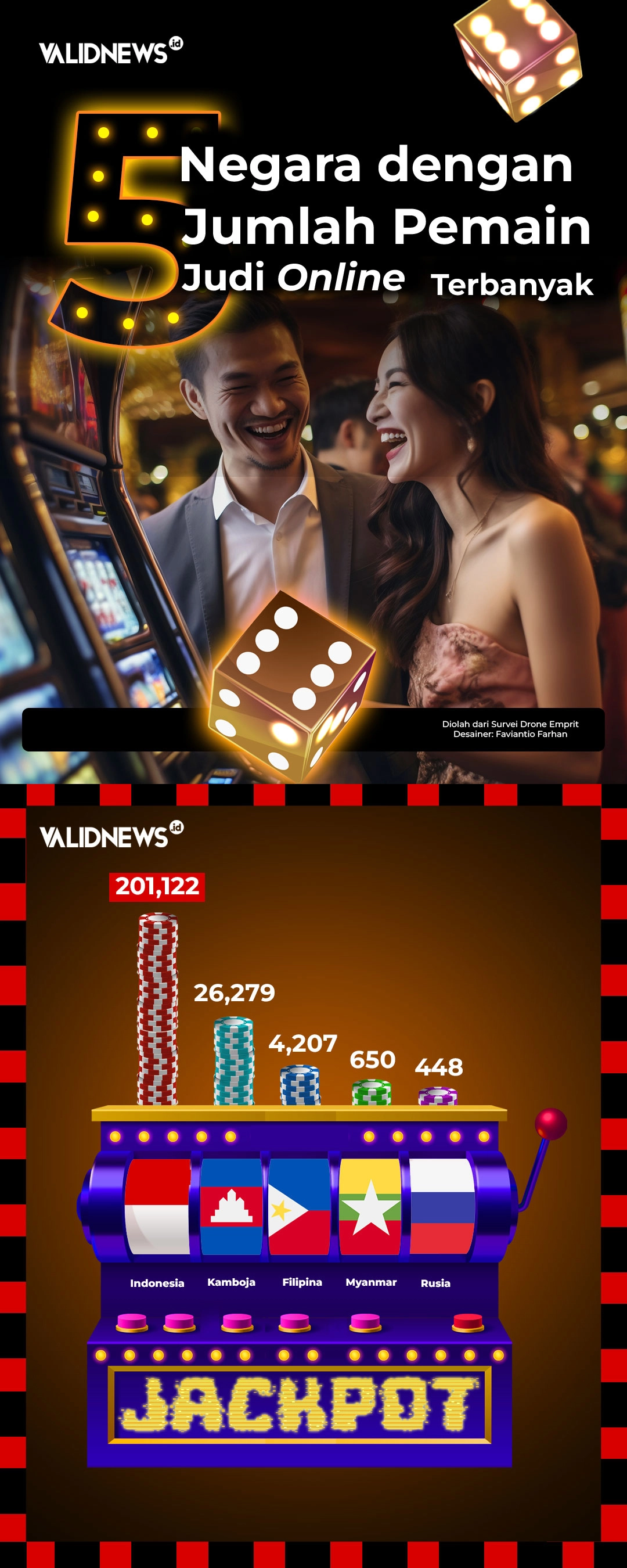 Lima Negara dengan Jumlah Pemain Judi Online