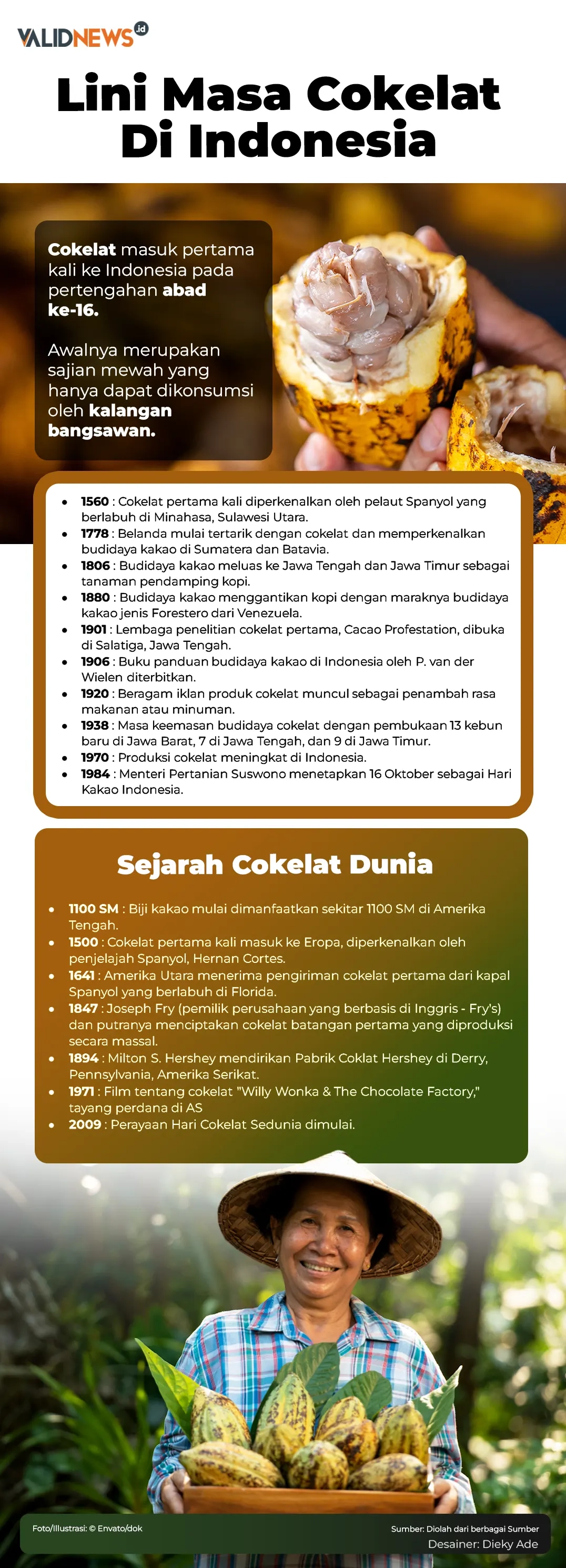 Lini Masa Cokelat Di Indonesia