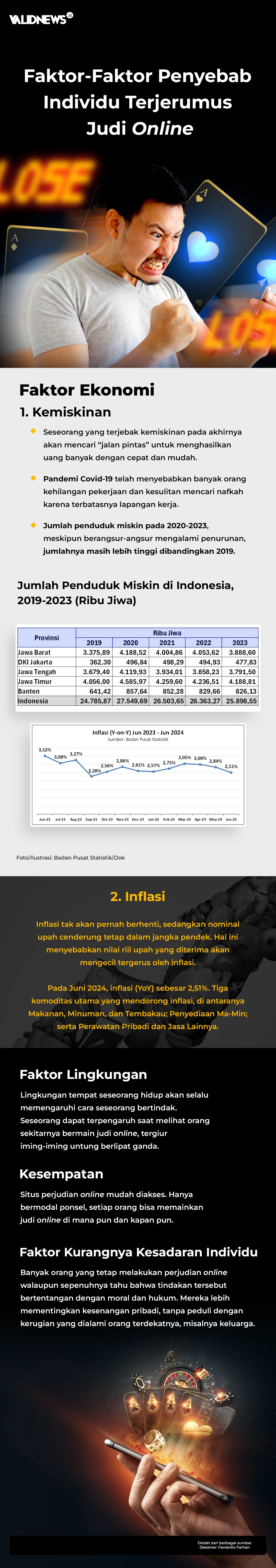 Faktor Penyebab Individu Terjerumus Judi Online