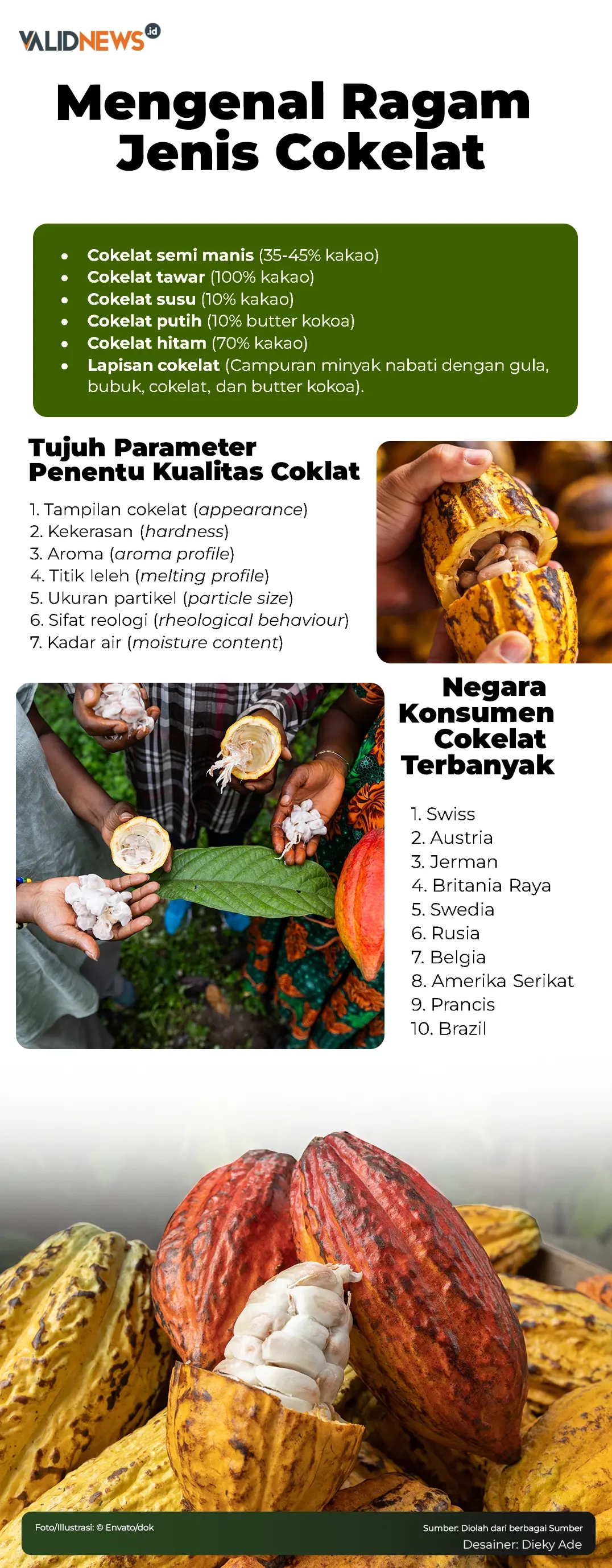 Mengenal Ragam Jenis Cokelat