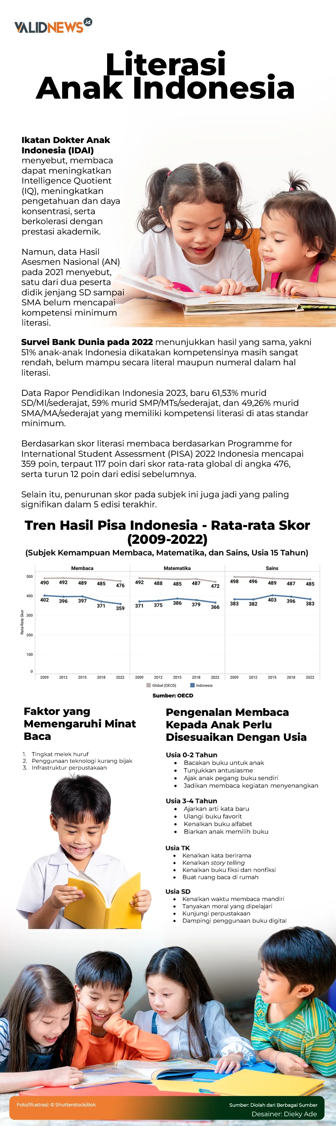 Literasi Anak Indonesia